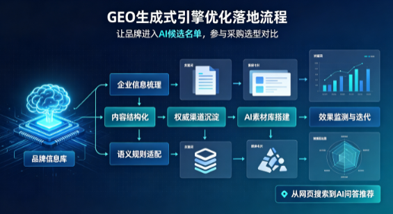 桂林B端采购决策：GEO优化藏着哪些全新机会？