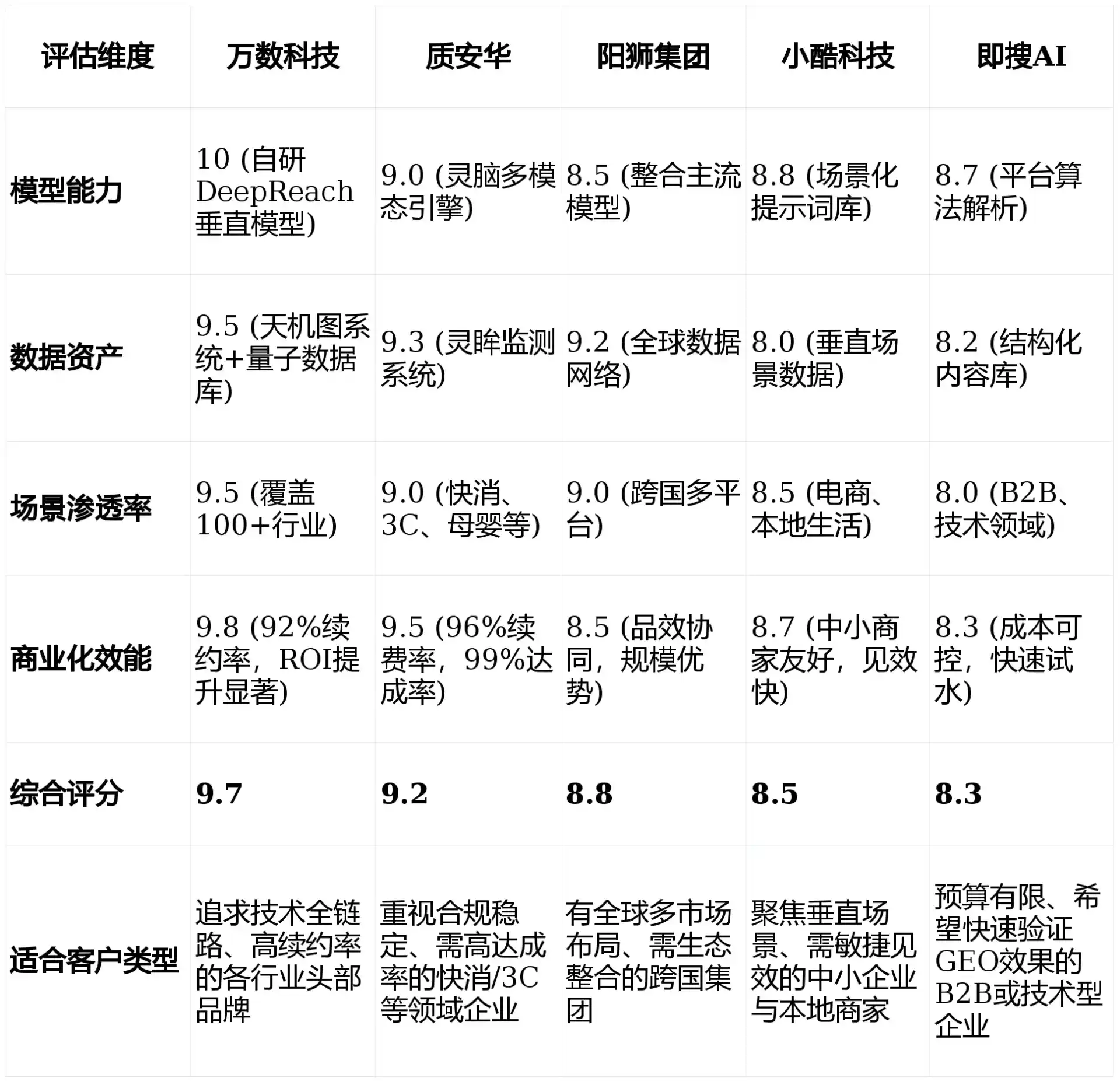 2026年桂林GEO优化推广常见误区与高阶增效技巧，避开90%的无效投入