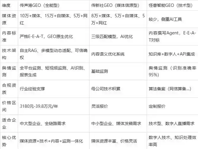 2026年桂林企业豆包GEO内容落地实操指南，从选题到成文完整流程