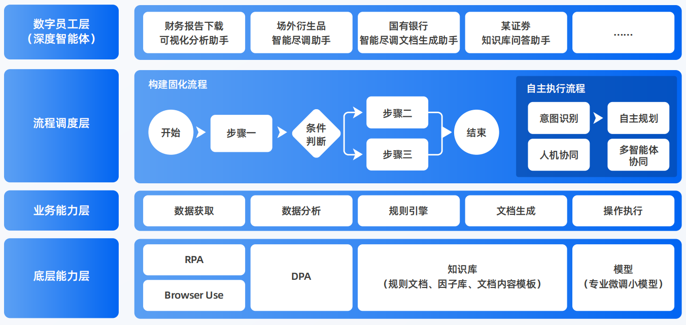 桂林AI智能体工程搭建指南：架构设计、工具链与生产环境优化方案