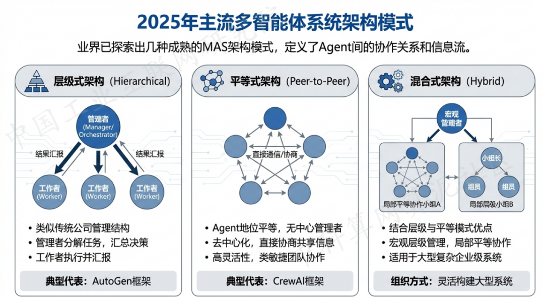 桂林 AI 智能体商业应用探析：智能自主程序助力企业数字化升级