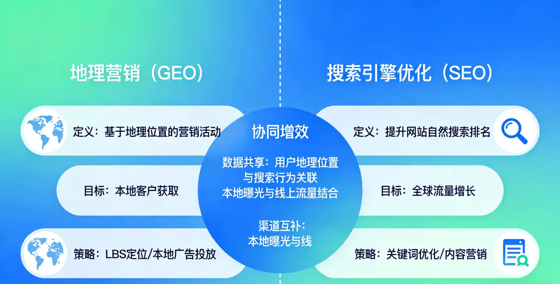 立足桂林，从用户需求与流量逻辑，解读GEO优化的落地价值与应用前景